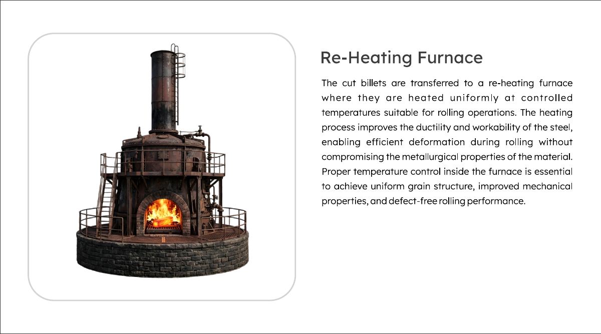 Re-Heating Furnace process stage