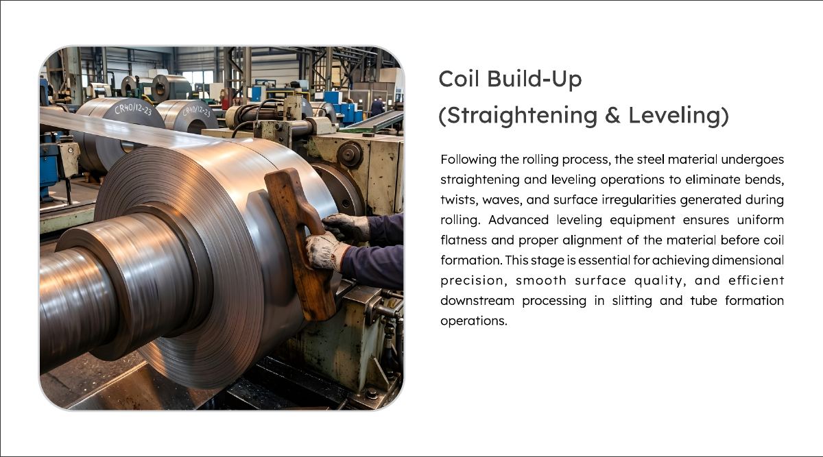 Coil Build-Up process stage